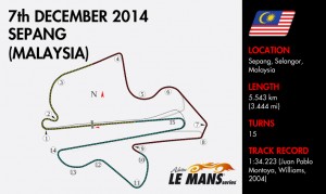 SEPANG