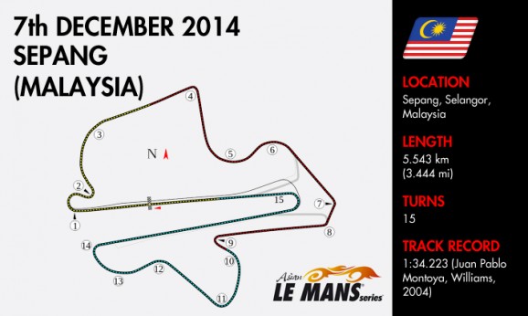 Sepang (Malaysia)